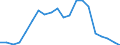 Apparent Consumption 25992983 Iron or steel flexible tubing (excluding rubber tubing incorporating or fitted with external metallic reinforcements, flexible tubing made into the form of machinery or vehicle parts) /in 1000 kg /Rep.Cnt: Germany