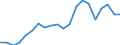 Apparent Consumption 25992983 Iron or steel flexible tubing (excluding rubber tubing incorporating or fitted with external metallic reinforcements, flexible tubing made into the form of machinery or vehicle part /in 1000 Euro /Rep.Cnt: Germany