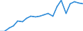 Exports 25992983 Iron or steel flexible tubing (excluding rubber tubing incorporating or fitted with external metallic reinforcements, flexible tubing made into the form of machinery or vehicle parts)              /in 1000 kg /Rep.Cnt: Germany