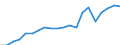 Exports 25992983 Iron or steel flexible tubing (excluding rubber tubing incorporating or fitted with external metallic reinforcements, flexible tubing made into the form of machinery or vehicle parts)            /in 1000 Euro /Rep.Cnt: Germany