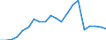 Production sold 25992983 Iron or steel flexible tubing (excluding rubber tubing incorporating or fitted with external metallic reinforcements, flexible tubing made into the form of machinery or vehicle parts)      /in 1000 kg /Rep.Cnt: Germany