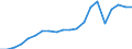 Production sold 25992983 Iron or steel flexible tubing (excluding rubber tubing incorporating or fitted with external metallic reinforcements, flexible tubing made into the form of machinery or vehicle parts)    /in 1000 Euro /Rep.Cnt: Germany