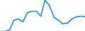 Apparent Consumption 25992983 Iron or steel flexible tubing (excluding rubber tubing incorporating or fitted with external metallic reinforcements, flexible tubing made into the form of machinery or vehicle parts) /in 1000 Euro /Rep.Cnt: Italy