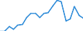 Exports 25992983 Iron or steel flexible tubing (excluding rubber tubing incorporating or fitted with external metallic reinforcements, flexible tubing made into the form of machinery or vehicle parts)              /in 1000 Euro /Rep.Cnt: Italy