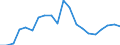 Production sold 25992983 Iron or steel flexible tubing (excluding rubber tubing incorporating or fitted with external metallic reinforcements, flexible tubing made into the form of machinery or vehicle parts)      /in 1000 Euro /Rep.Cnt: Italy