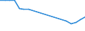 Production sold 25992983 Iron or steel flexible tubing (excluding rubber tubing incorporating or fitted with external metallic reinforcements, flexible tubing made into the form of machinery or vehicle part /in 1000 kg /Rep.Cnt: United Kingdom