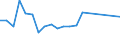 Apparent Consumption 25992983 Iron or steel flexible tubing (excluding rubber tubing incorporating or fitted with external metallic reinforcements, flexible tubing made into the form of machinery or vehicle part /in 1000 Euro /Rep.Cnt: Denmark