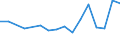 Apparent Consumption 25992983 Iron or steel flexible tubing (excluding rubber tubing incorporating or fitted with external metallic reinforcements, flexible tubing made into the form of machinery or vehicle parts /in 1000 kg /Rep.Cnt: Portugal