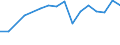 Apparent Consumption 25992983 Iron or steel flexible tubing (excluding rubber tubing incorporating or fitted with external metallic reinforcements, flexible tubing made into the form of machinery or vehicle par /in 1000 Euro /Rep.Cnt: Portugal