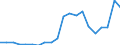 Exports 25992983 Iron or steel flexible tubing (excluding rubber tubing incorporating or fitted with external metallic reinforcements, flexible tubing made into the form of machinery or vehicle parts)           /in 1000 Euro /Rep.Cnt: Portugal