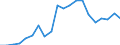 Production sold 25992983 Iron or steel flexible tubing (excluding rubber tubing incorporating or fitted with external metallic reinforcements, flexible tubing made into the form of machinery or vehicle parts)      /in 1000 Euro /Rep.Cnt: Spain