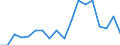 Apparent Consumption 25992983 Iron or steel flexible tubing (excluding rubber tubing incorporating or fitted with external metallic reinforcements, flexible tubing made into the form of machinery or vehicle parts) /in 1000 kg /Rep.Cnt: Belgium