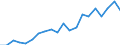 Exports 25992983 Iron or steel flexible tubing (excluding rubber tubing incorporating or fitted with external metallic reinforcements, flexible tubing made into the form of machinery or vehicle parts)              /in 1000 kg /Rep.Cnt: Belgium