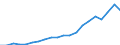 Exports 25992983 Iron or steel flexible tubing (excluding rubber tubing incorporating or fitted with external metallic reinforcements, flexible tubing made into the form of machinery or vehicle parts)            /in 1000 Euro /Rep.Cnt: Belgium