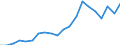 Imports 25992983 Iron or steel flexible tubing (excluding rubber tubing incorporating or fitted with external metallic reinforcements, flexible tubing made into the form of machinery or vehicle parts)              /in 1000 kg /Rep.Cnt: Belgium