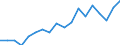 Production sold 25992983 Iron or steel flexible tubing (excluding rubber tubing incorporating or fitted with external metallic reinforcements, flexible tubing made into the form of machinery or vehicle parts)    /in 1000 Euro /Rep.Cnt: Belgium