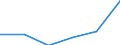 Apparent Consumption 25992983 Iron or steel flexible tubing (excluding rubber tubing incorporating or fitted with external metallic reinforcements, flexible tubing made into the form of machinery or vehicle parts)  /in 1000 kg /Rep.Cnt: Sweden