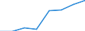 Apparent Consumption 25992983 Iron or steel flexible tubing (excluding rubber tubing incorporating or fitted with external metallic reinforcements, flexible tubing made into the form of machinery or vehicle parts /in 1000 Euro /Rep.Cnt: Sweden