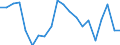 Exports 25992983 Iron or steel flexible tubing (excluding rubber tubing incorporating or fitted with external metallic reinforcements, flexible tubing made into the form of machinery or vehicle parts)               /in 1000 kg /Rep.Cnt: Sweden