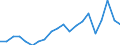 Exports 25992983 Iron or steel flexible tubing (excluding rubber tubing incorporating or fitted with external metallic reinforcements, flexible tubing made into the form of machinery or vehicle parts)             /in 1000 Euro /Rep.Cnt: Sweden