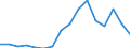 Apparent Consumption 25992983 Iron or steel flexible tubing (excluding rubber tubing incorporating or fitted with external metallic reinforcements, flexible tubing made into the form of machinery or vehicle parts) /in 1000 kg /Rep.Cnt: Finland