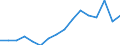 Apparent Consumption 25992983 Iron or steel flexible tubing (excluding rubber tubing incorporating or fitted with external metallic reinforcements, flexible tubing made into the form of machinery or vehicle part /in 1000 Euro /Rep.Cnt: Finland