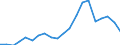 Exports 25992985 Base metal flexible tubing excluding rubber tubing incorporating/fitted with external metallic reinforcements, flexible tubing (form of machinery/vehicle parts), iron or steel                    /in 1000 Euro /Rep.Cnt: Germany