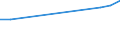 Verkaufte Produktion 26111200 Höchstfrequenzröhren (z. B. Magnetrone, Klystronen, Wanderfeldröhren, Karcinotrone) und andere Elektronenröhren                                                                  /in 1000 Euro /Meldeland: Frankreich