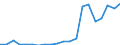 Exporte 26111200 Höchstfrequenzröhren (z. B. Magnetrone, Klystronen, Wanderfeldröhren, Karcinotrone) und andere Elektronenröhren                                                                              /in 1000 p/st /Meldeland: Niederlande