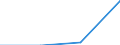 Verkaufte Produktion 26111200 Höchstfrequenzröhren (z. B. Magnetrone, Klystronen, Wanderfeldröhren, Karcinotrone) und andere Elektronenröhren                                                                 /in 1000 Euro /Meldeland: Deutschland