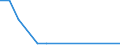 Verkaufte Produktion 26111200 Höchstfrequenzröhren (z. B. Magnetrone, Klystronen, Wanderfeldröhren, Karcinotrone) und andere Elektronenröhren                                                             /in 1000 p/st /Meldeland: Ver. Königreich