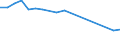 Verkaufte Produktion 26111200 Höchstfrequenzröhren (z. B. Magnetrone, Klystronen, Wanderfeldröhren, Karcinotrone) und andere Elektronenröhren                                                             /in 1000 Euro /Meldeland: Ver. Königreich