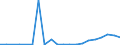 Exporte 26111200 Höchstfrequenzröhren (z. B. Magnetrone, Klystronen, Wanderfeldröhren, Karcinotrone) und andere Elektronenröhren                                                                                /in 1000 p/st /Meldeland: Luxemburg