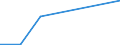 Verkaufte Produktion 26111200 Höchstfrequenzröhren (z. B. Magnetrone, Klystronen, Wanderfeldröhren, Karcinotrone) und andere Elektronenröhren                                                                     /in 1000 p/st /Meldeland: Litauen