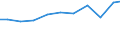 Exports 26112120 Semiconductor diodes                                                                                                                                                                               /in 1000 Euro /Rep.Cnt: Germany