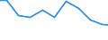 Exports 26112120 Semiconductor diodes                                                                                                                                                                        /in 1000 Euro /Rep.Cnt: United Kingdom