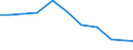 Exports 26112120 Semiconductor diodes                                                                                                                                                                                 /in 1000 Euro /Rep.Cnt: Spain