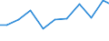 Exports 26112120 Semiconductor diodes                                                                                                                                                                                /in 1000 Euro /Rep.Cnt: Sweden