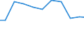 Exports 26112120 Semiconductor diodes                                                                                                                                                                               /in 1000 Euro /Rep.Cnt: Finland