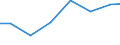 Exports 26112120 Semiconductor diodes                                                                                                                                                                               /in 1000 Euro /Rep.Cnt: Estonia