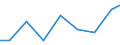 Exports 26112120 Semiconductor diodes                                                                                                                                                                             /in 1000 Euro /Rep.Cnt: Lithuania