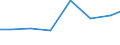 Exports 26112120 Semiconductor diodes                                                                                                                                                                        /in 1000 Euro /Rep.Cnt: Czech Republic