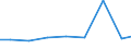 Exports 26112120 Semiconductor diodes                                                                                                                                                                              /in 1000 Euro /Rep.Cnt: Slovakia