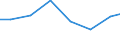 Exports 26112120 Semiconductor diodes                                                                                                                                                                               /in 1000 Euro /Rep.Cnt: Hungary