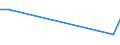 Production sold 26112150 Transistors, other than photosensitive transistors                                                                                                                                          /in 1000 p/st /Rep.Cnt: France