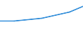 Production sold 26112150 Transistors, other than photosensitive transistors                                                                                                                                  /in 1000 p/st /Rep.Cnt: United Kingdom