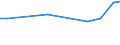 Production sold 26112150 Transistors, other than photosensitive transistors                                                                                                                                  /in 1000 Euro /Rep.Cnt: United Kingdom