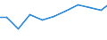 Exports 26112220 Semiconductor light emitting diodes (LEDs)                                                                                                                                                          /in 1000 Euro /Rep.Cnt: France