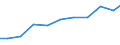 Exports 26112220 Semiconductor light emitting diodes (LEDs)                                                                                                                                                         /in 1000 Euro /Rep.Cnt: Germany