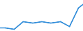 Exports 26112220 Semiconductor light emitting diodes (LEDs)                                                                                                                                                         /in 1000 Euro /Rep.Cnt: Denmark